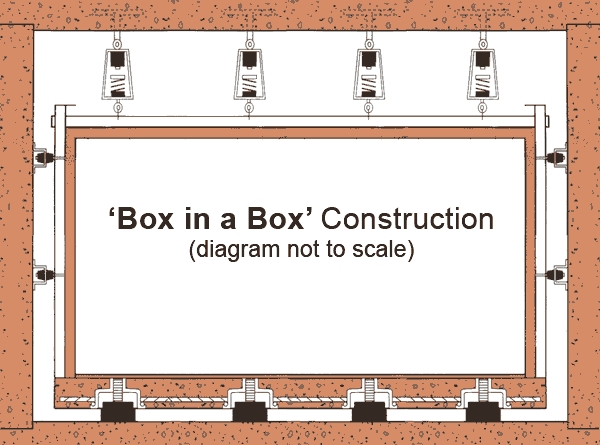 Box in Box Construction 2D Diagram