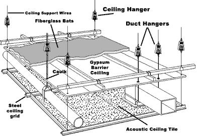 Click to Enlarge Ceiling Diagram