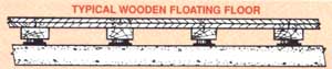 Cross section of wooden sports flooring